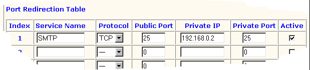 Port Redirection