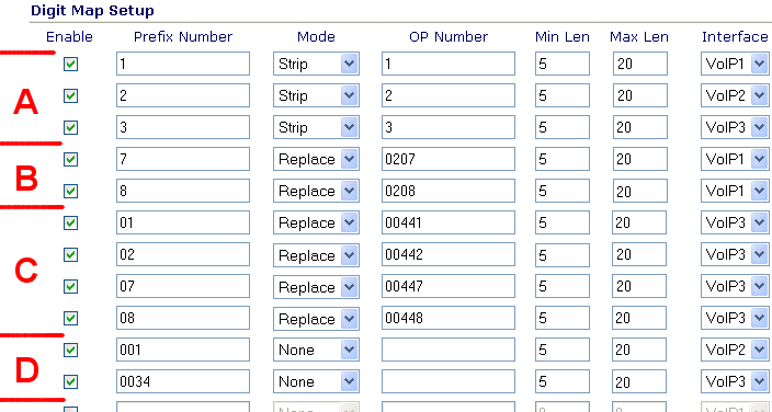 Digit MAp Example