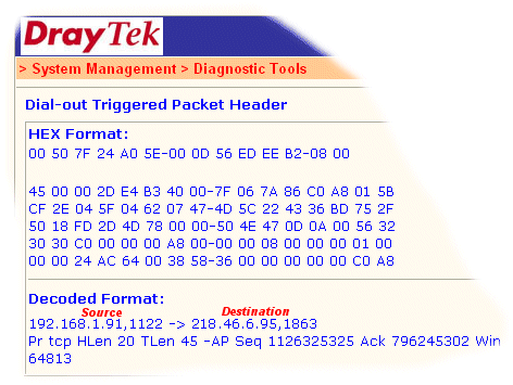 ISDN Call Trigger