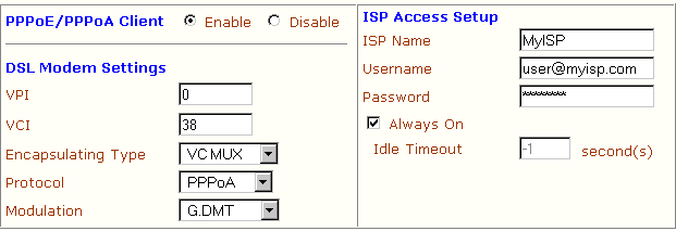 PPPoA setup