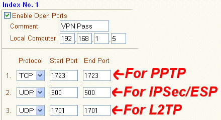 open ports required for pptp vpn