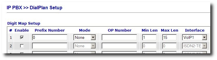 Configure Digitmap