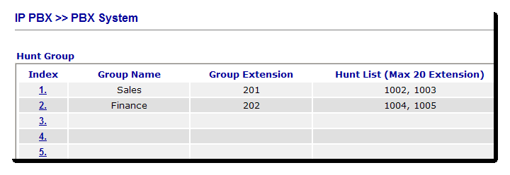 Hunt Groups