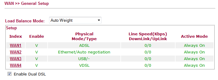 Enable Dual DSL