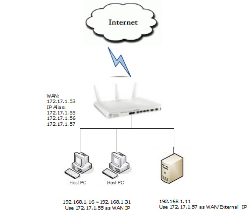 How to Set up Address Mapping image 1