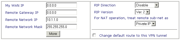 IP Address