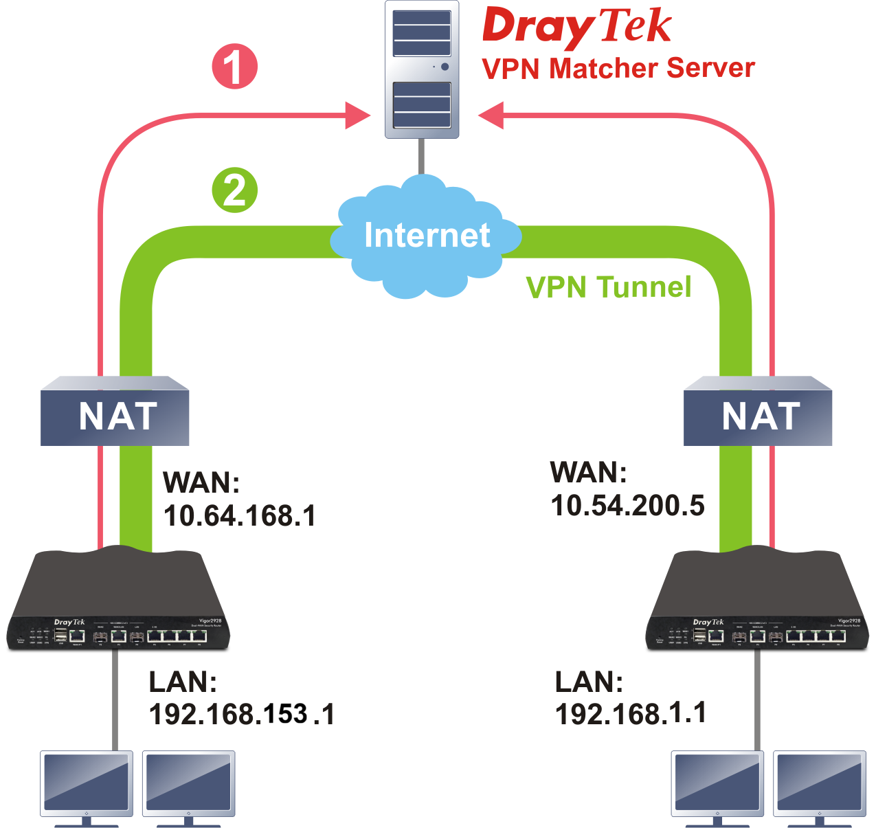 VPN Matcher diagram