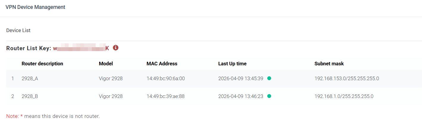 VPN device management