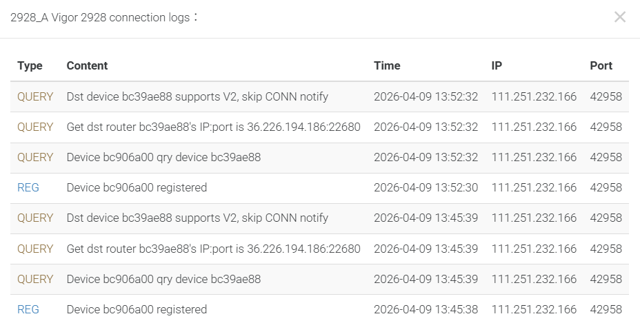 Connection log