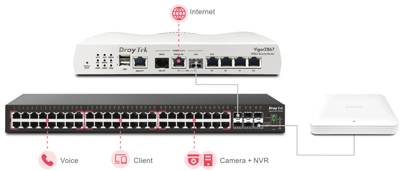 DrayTek Vitrual Controller - Wireless